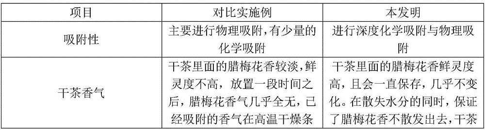 Wintersweet flower tea preparation method and product thereof