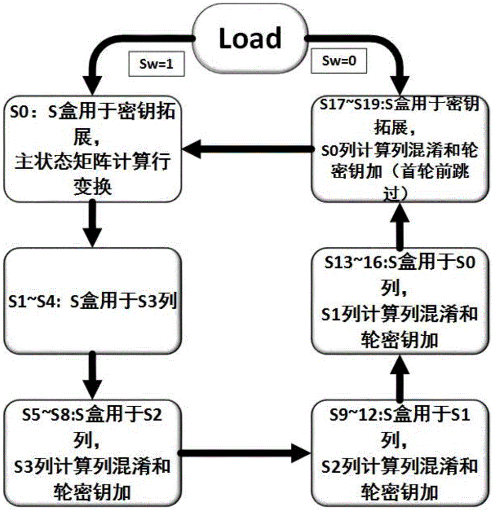 Light-weight dual-mode-compatible AES encryption and decryption module and method thereof