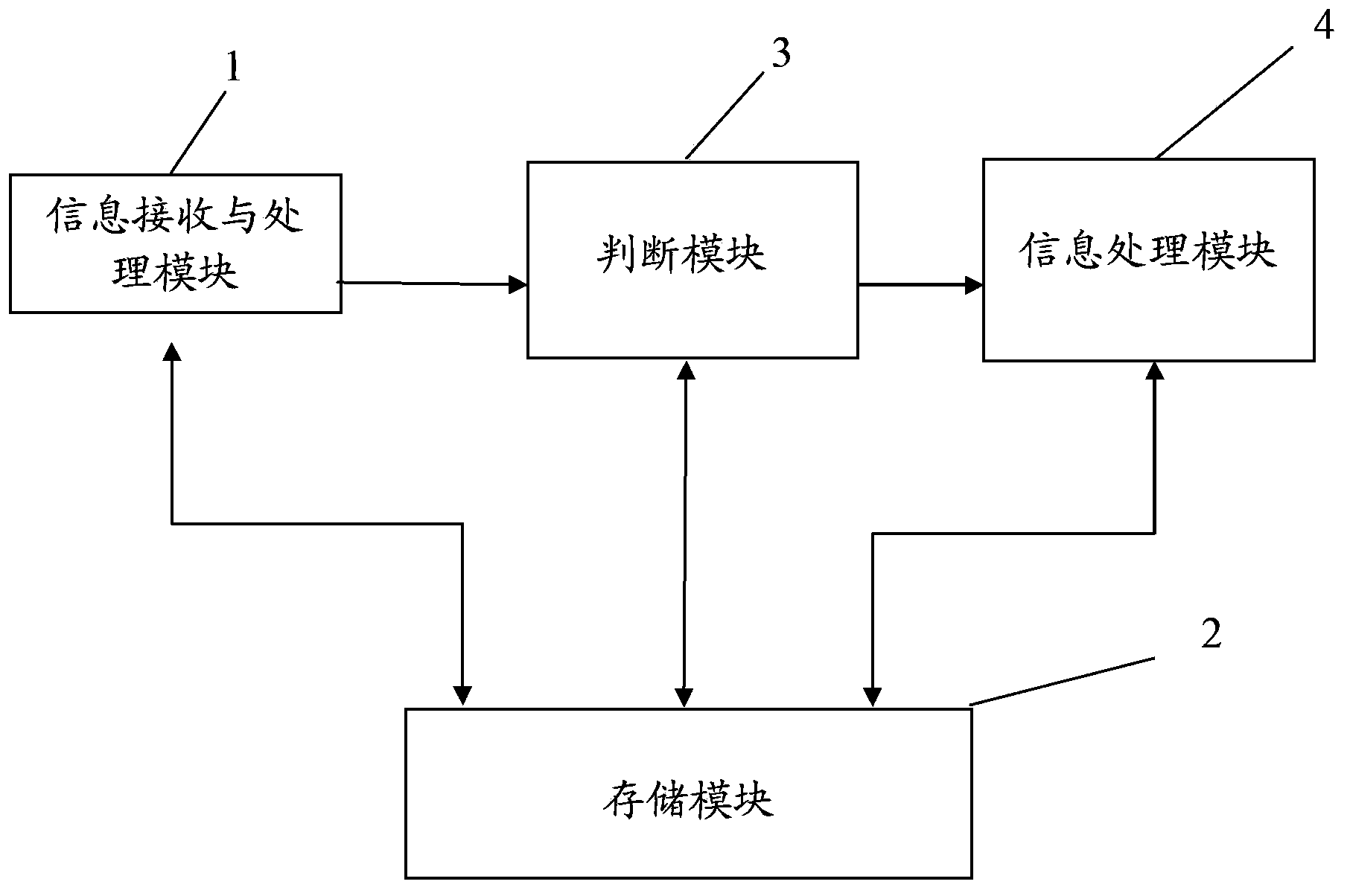 Method and system for operating games based on pressure sensitive information