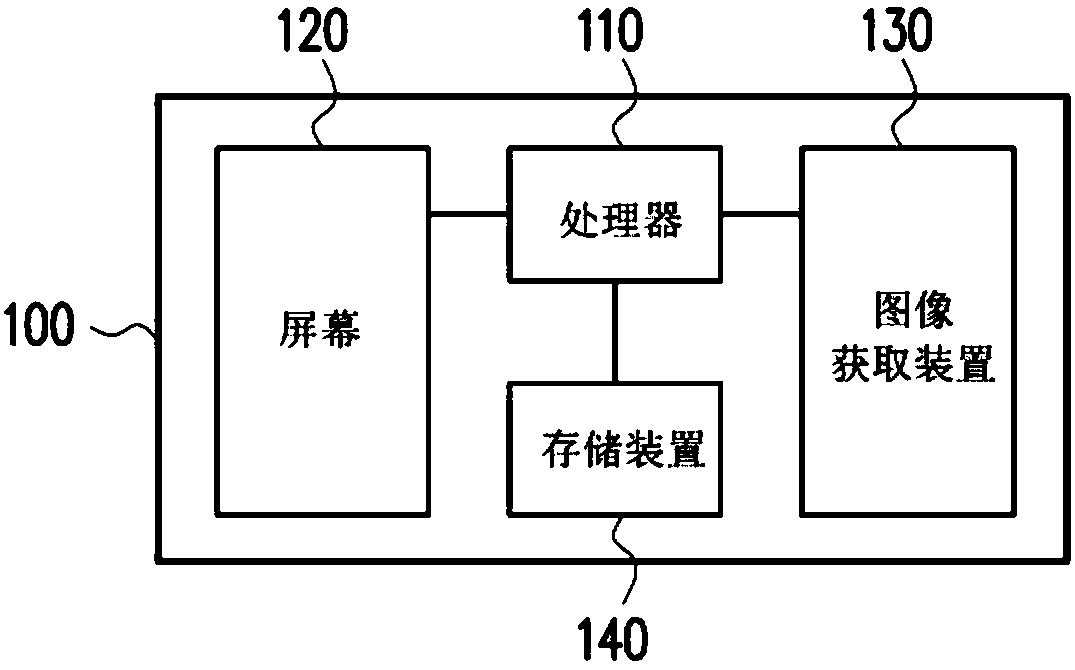 ELECTRONIC DEVICE AND METHOD FOR PROVIDING Makeup trial INFORMATION