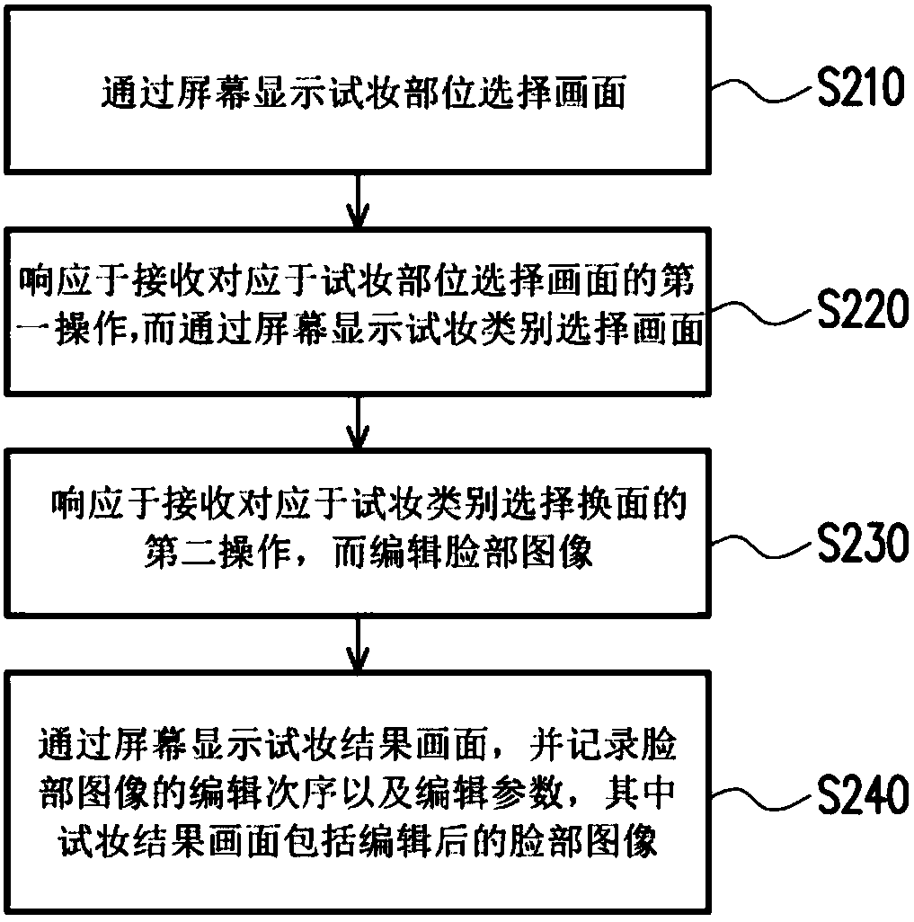 ELECTRONIC DEVICE AND METHOD FOR PROVIDING Makeup trial INFORMATION