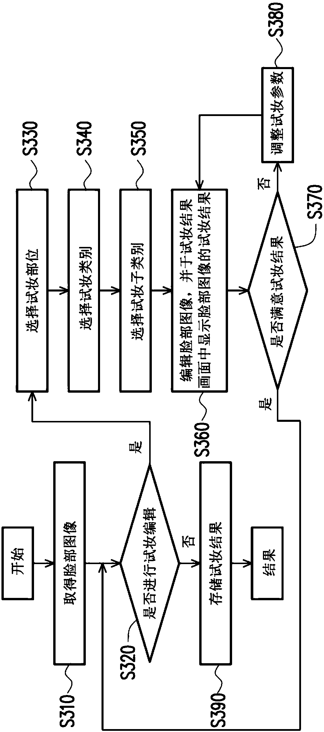 ELECTRONIC DEVICE AND METHOD FOR PROVIDING Makeup trial INFORMATION