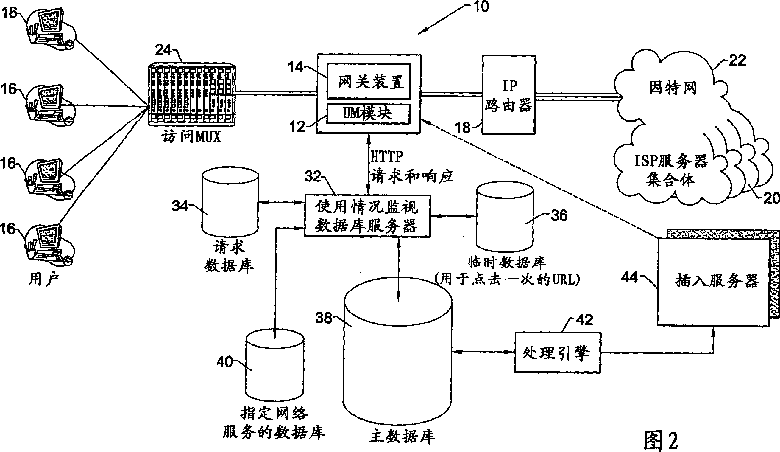 Network usage monitoring device and associated method