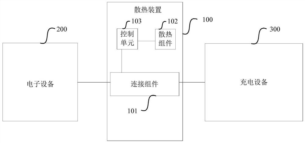 Charging system, cooling device and control method thereof