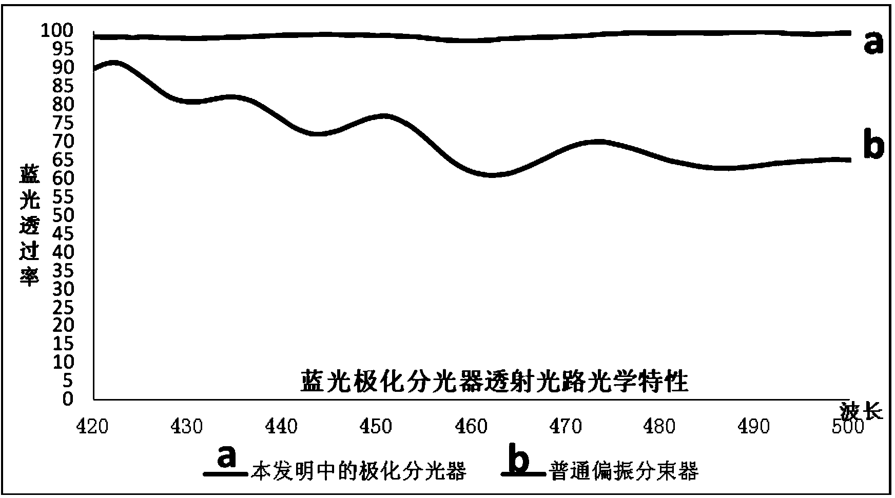 Optical system for stereographic projection