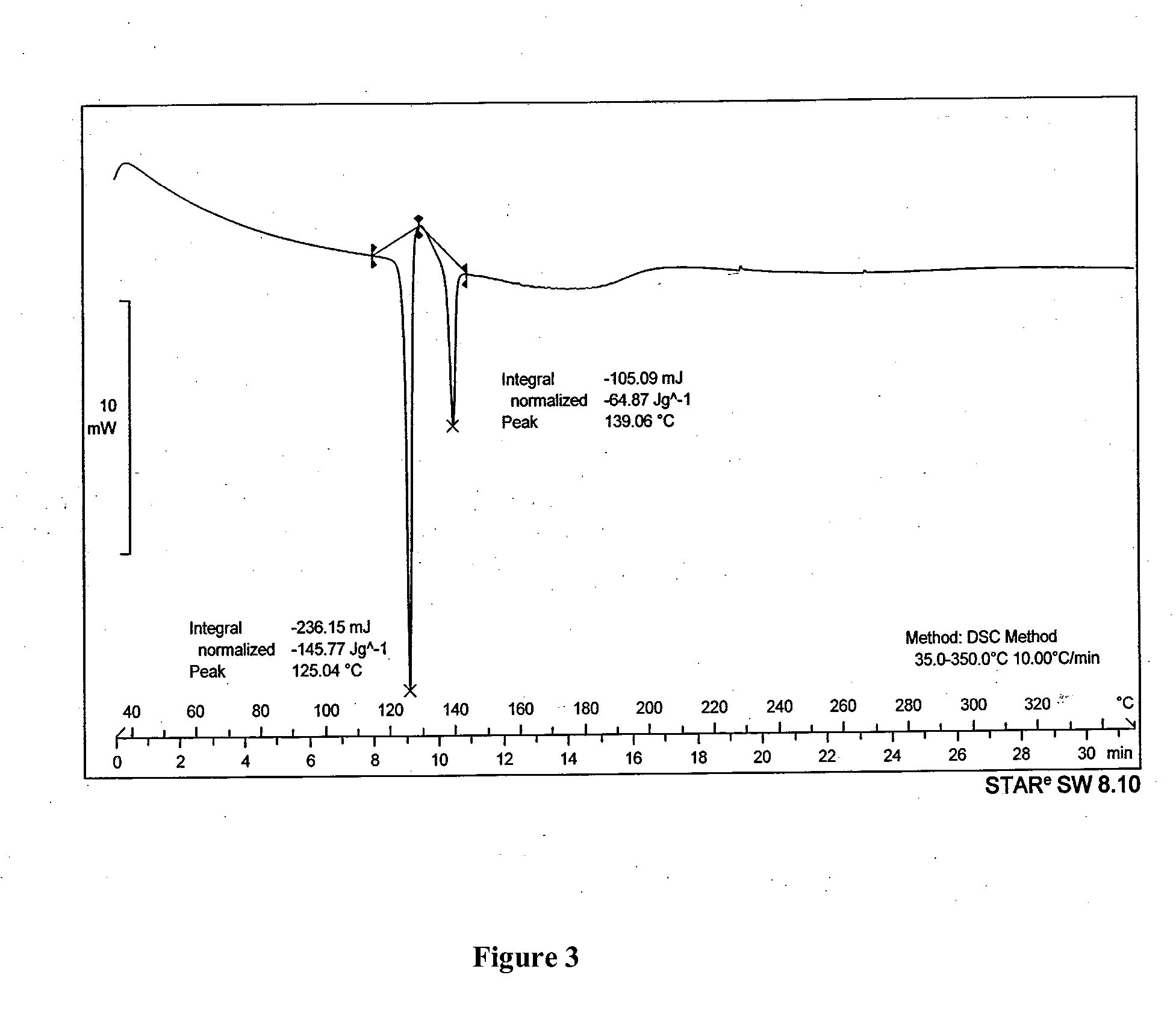 Dry powder inhalation composition