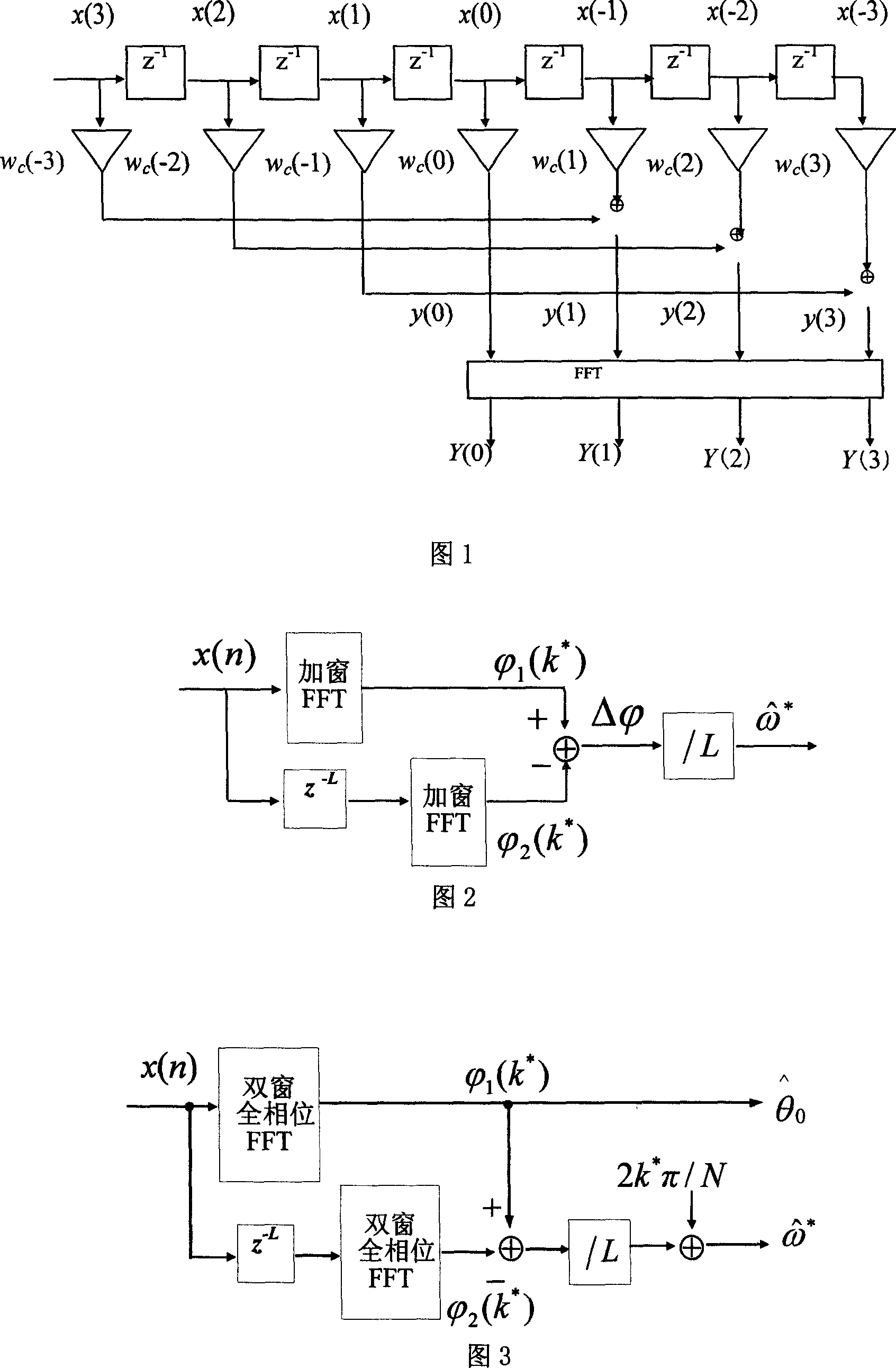 Full phase time shift phase difference spectrum correction method