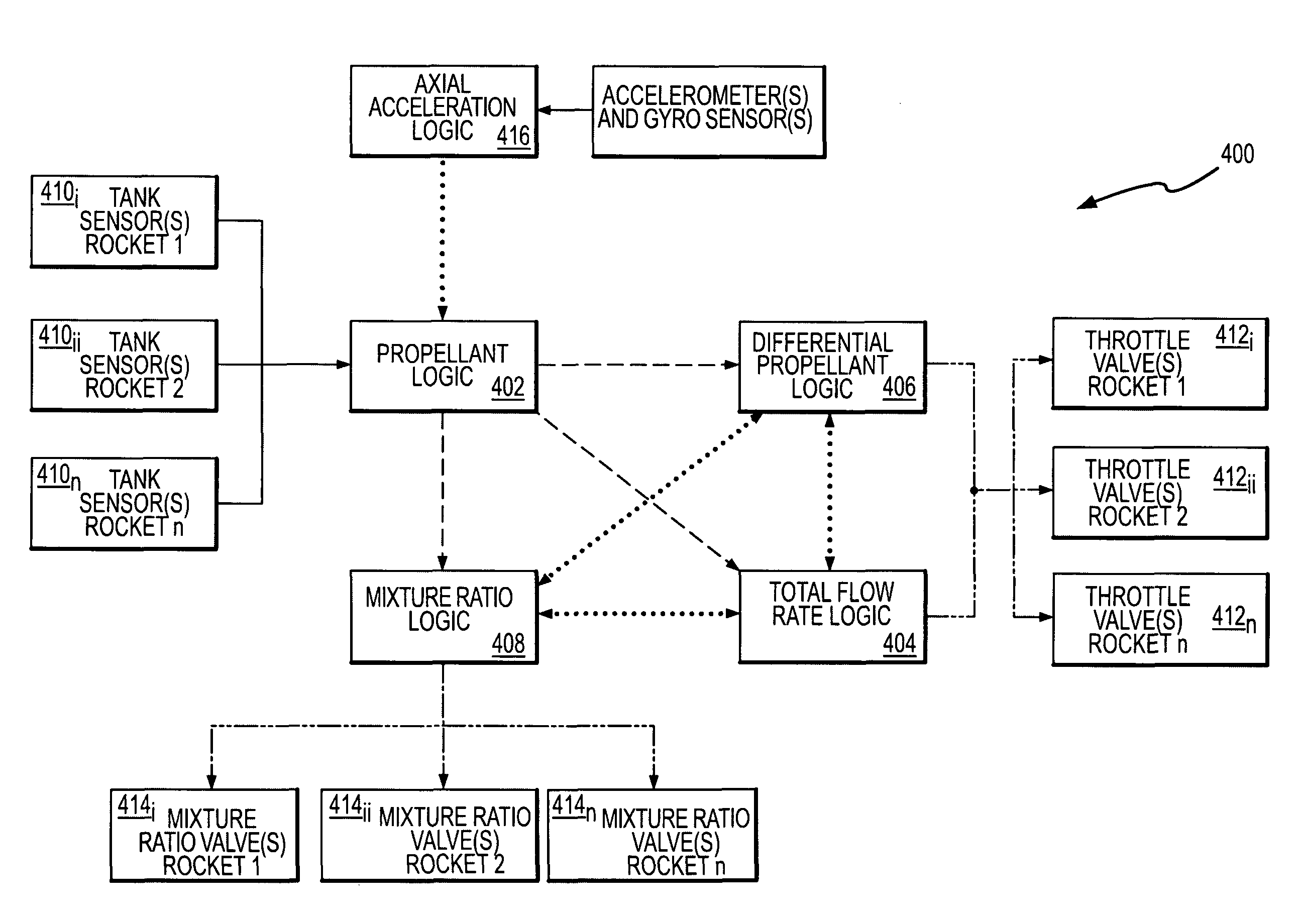 Propellant management system and method for multiple booster rockets