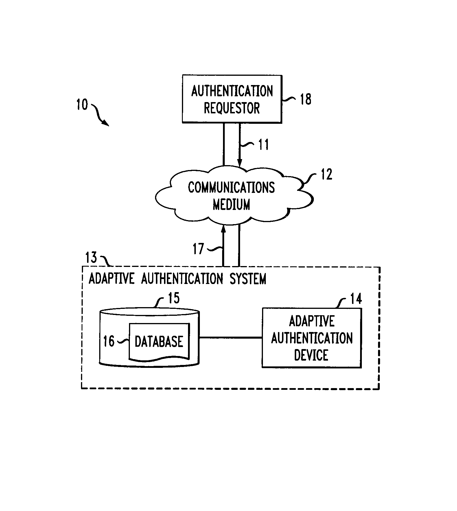 Active learning-based fraud detection in adaptive authentication systems