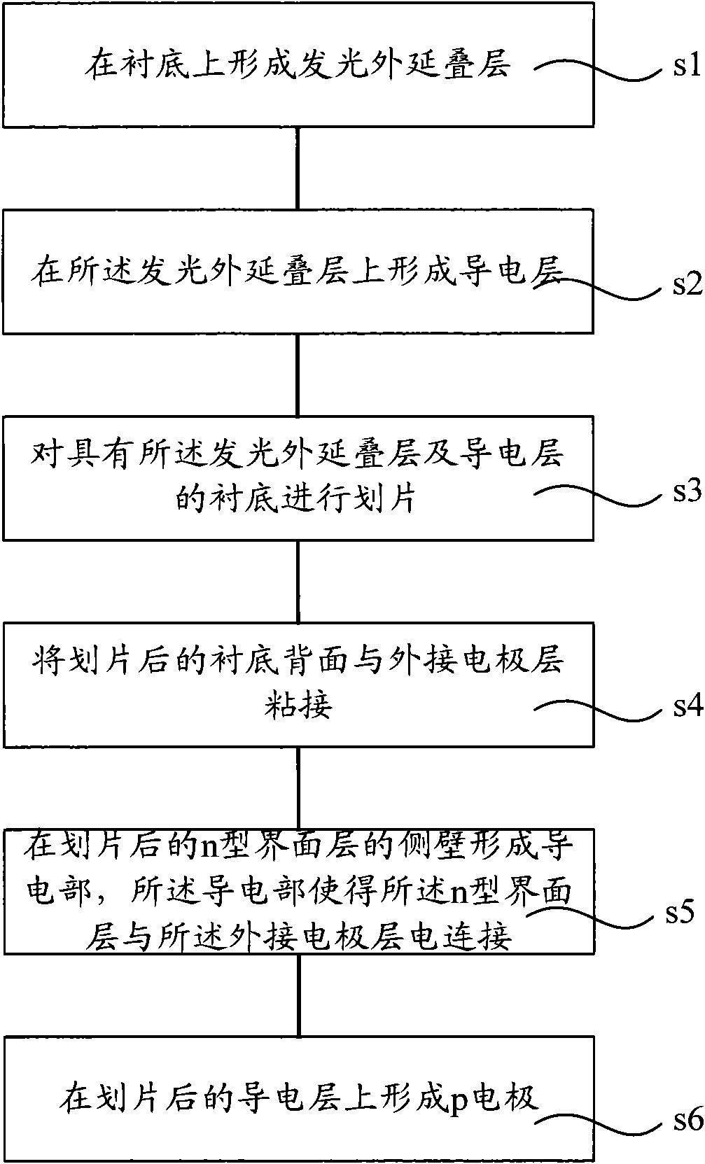 LED chip and manufacturing method thereof