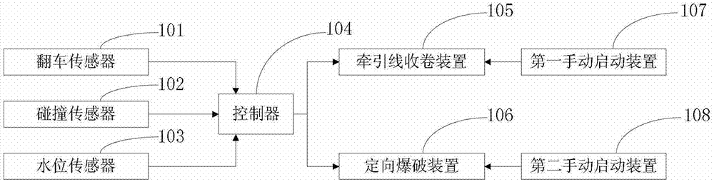 A device and method for breaking window glass by traction