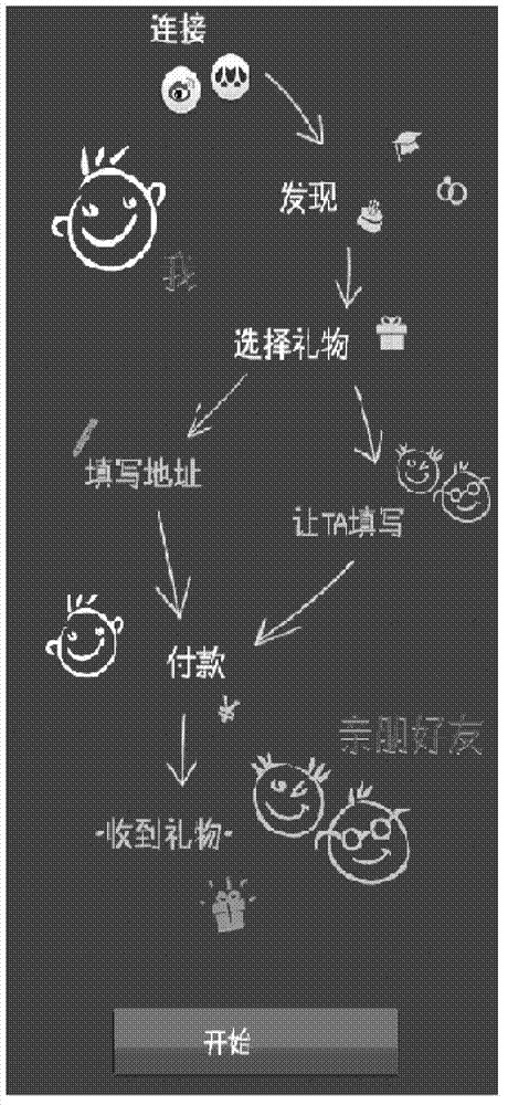 Method and system for recommending and delivering gift based on social network