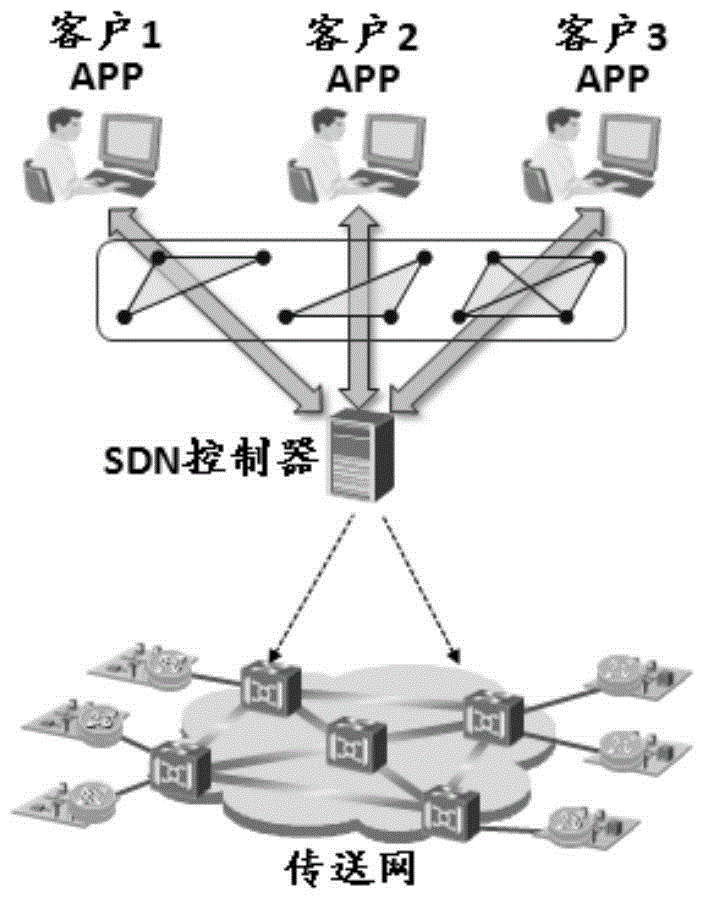 Virtual network topological self-service generation method and system