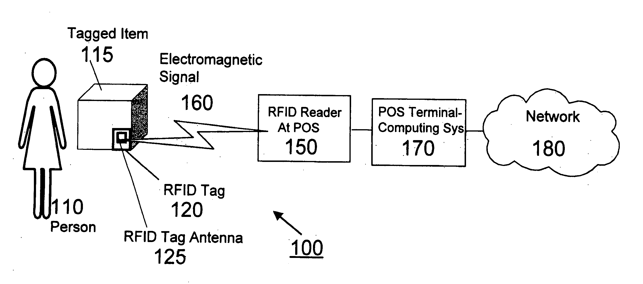 System and method for altering or disabling RFID tags