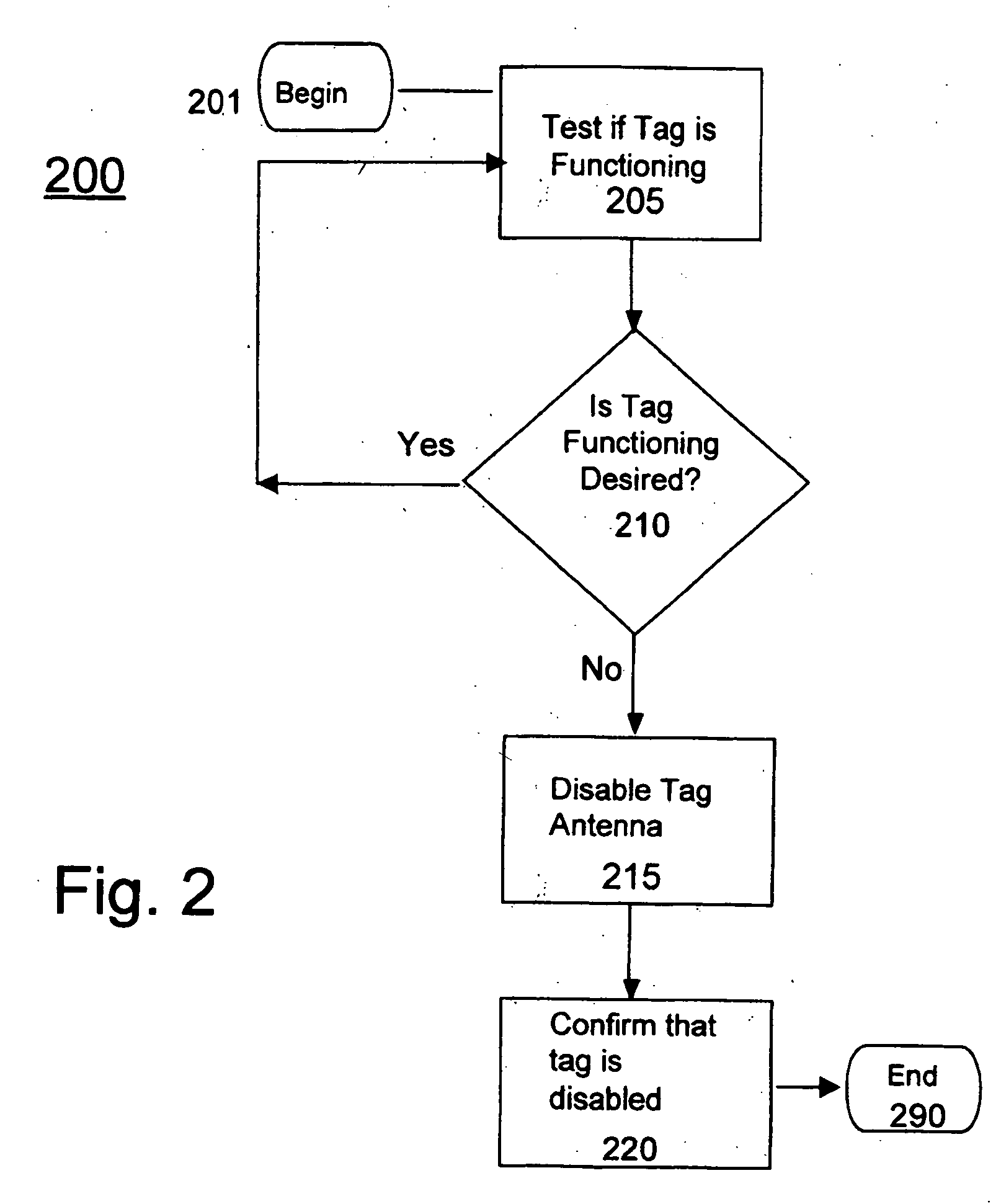 System and method for altering or disabling RFID tags