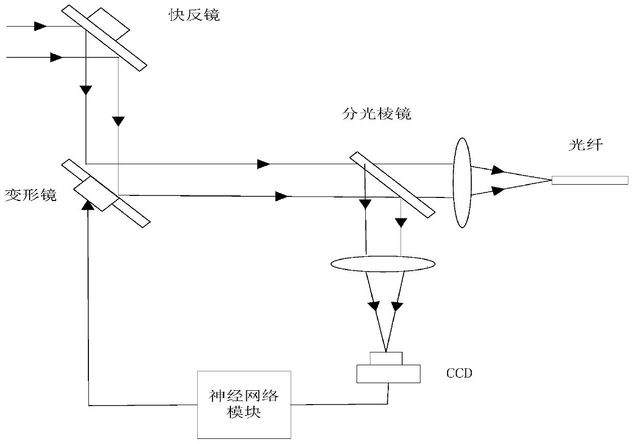 Wave front correction method based on defocused image training