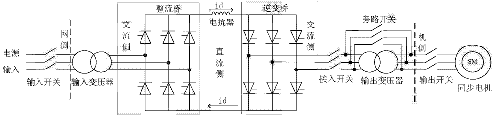 RTDS simulation system of static variable frequency system