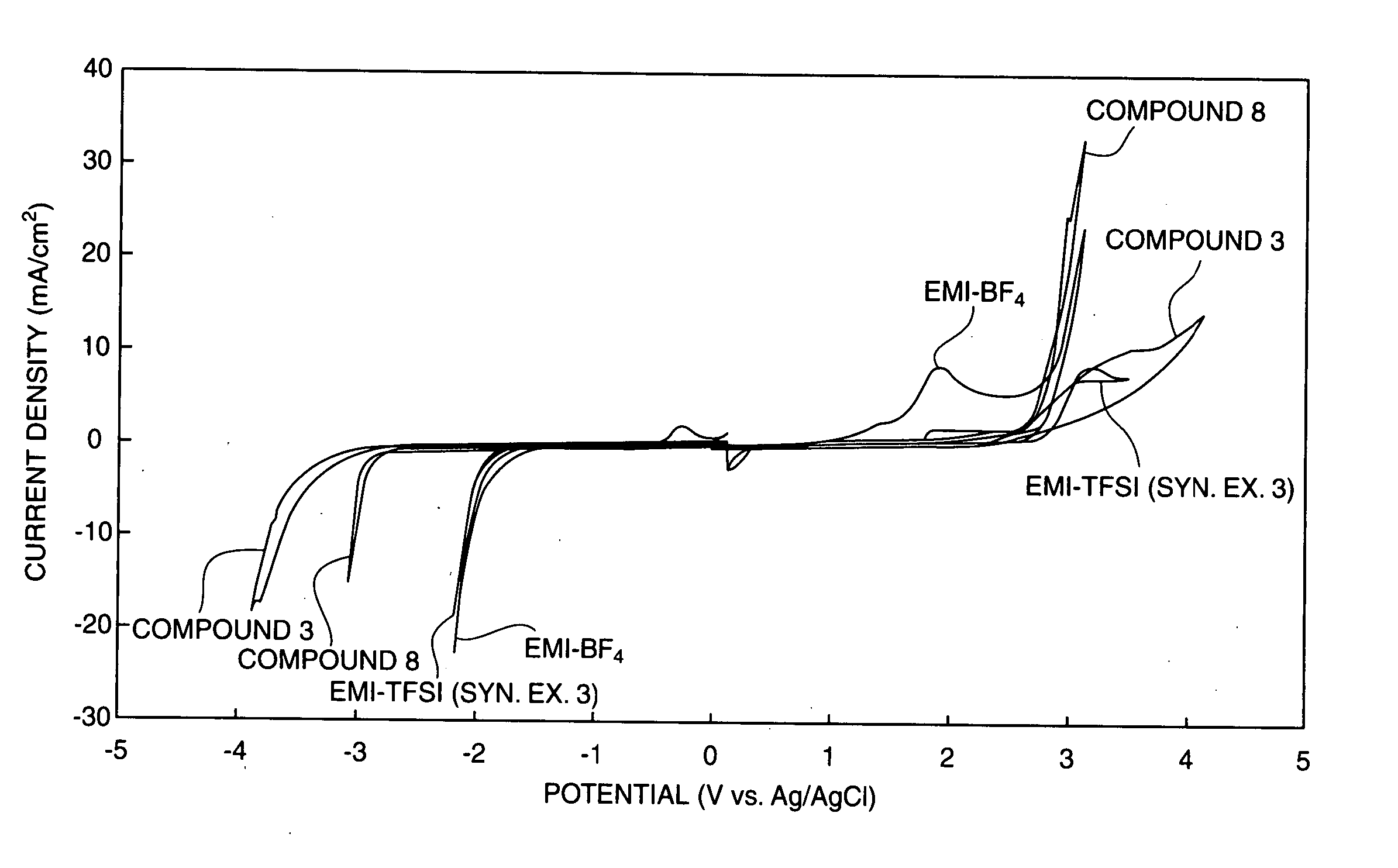 Nonaqueous electrolyte and nonaqueous-electrolyte secondary battery