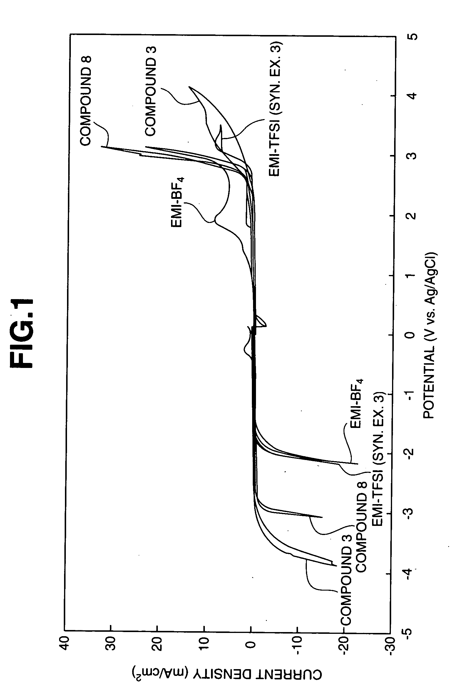 Nonaqueous electrolyte and nonaqueous-electrolyte secondary battery