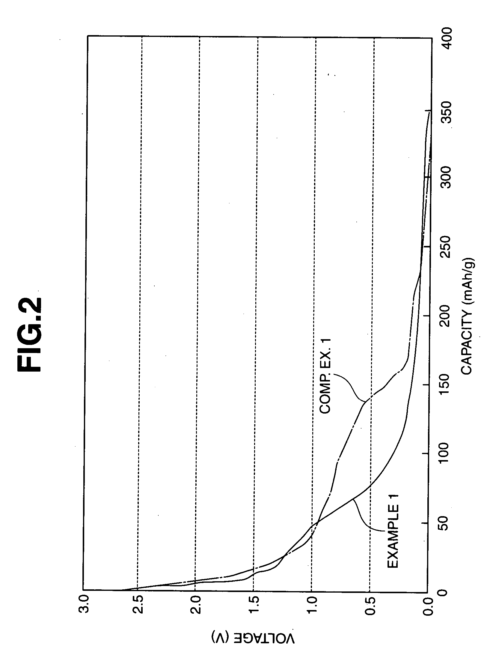 Nonaqueous electrolyte and nonaqueous-electrolyte secondary battery