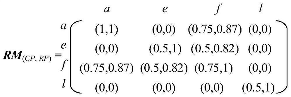 A Heuristic Query Expansion Method Based on Semantic Association Network