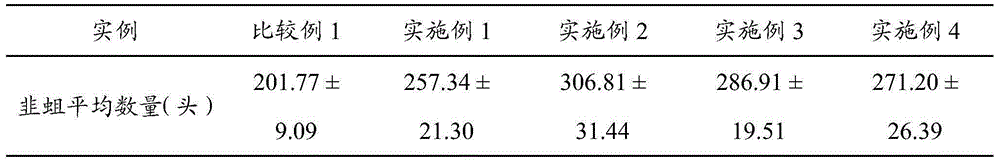 Method for trapping and monitoring Chinese chive maggot larvae