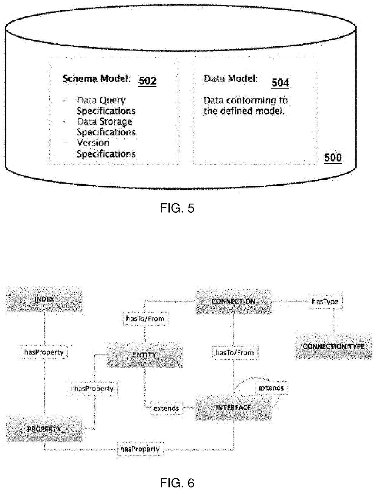 Cloud intelligence data model and framework