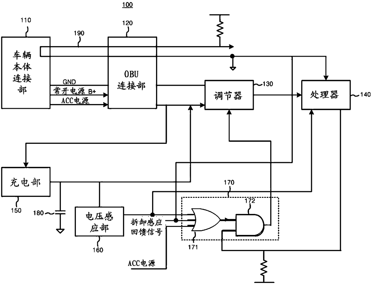 Anti-dismantling system and method for vehicle built-in obu terminal