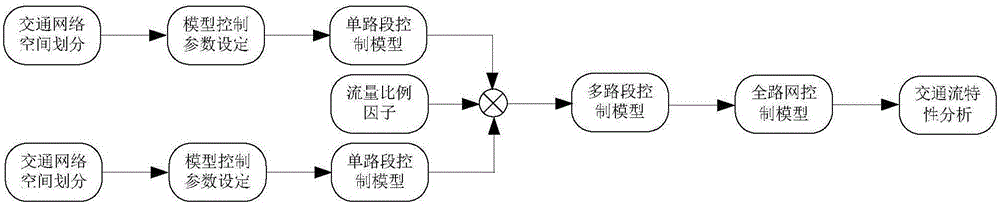 Metro conflict early warning method