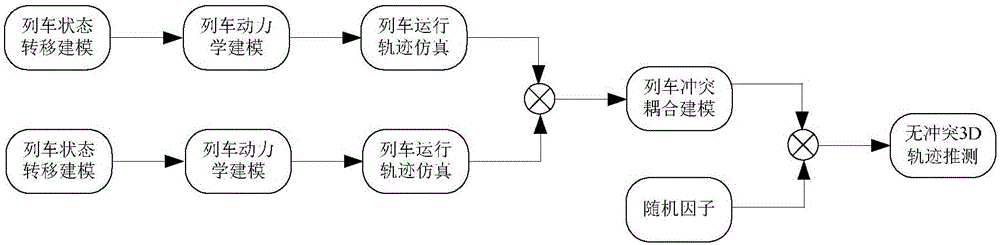 Metro conflict early warning method