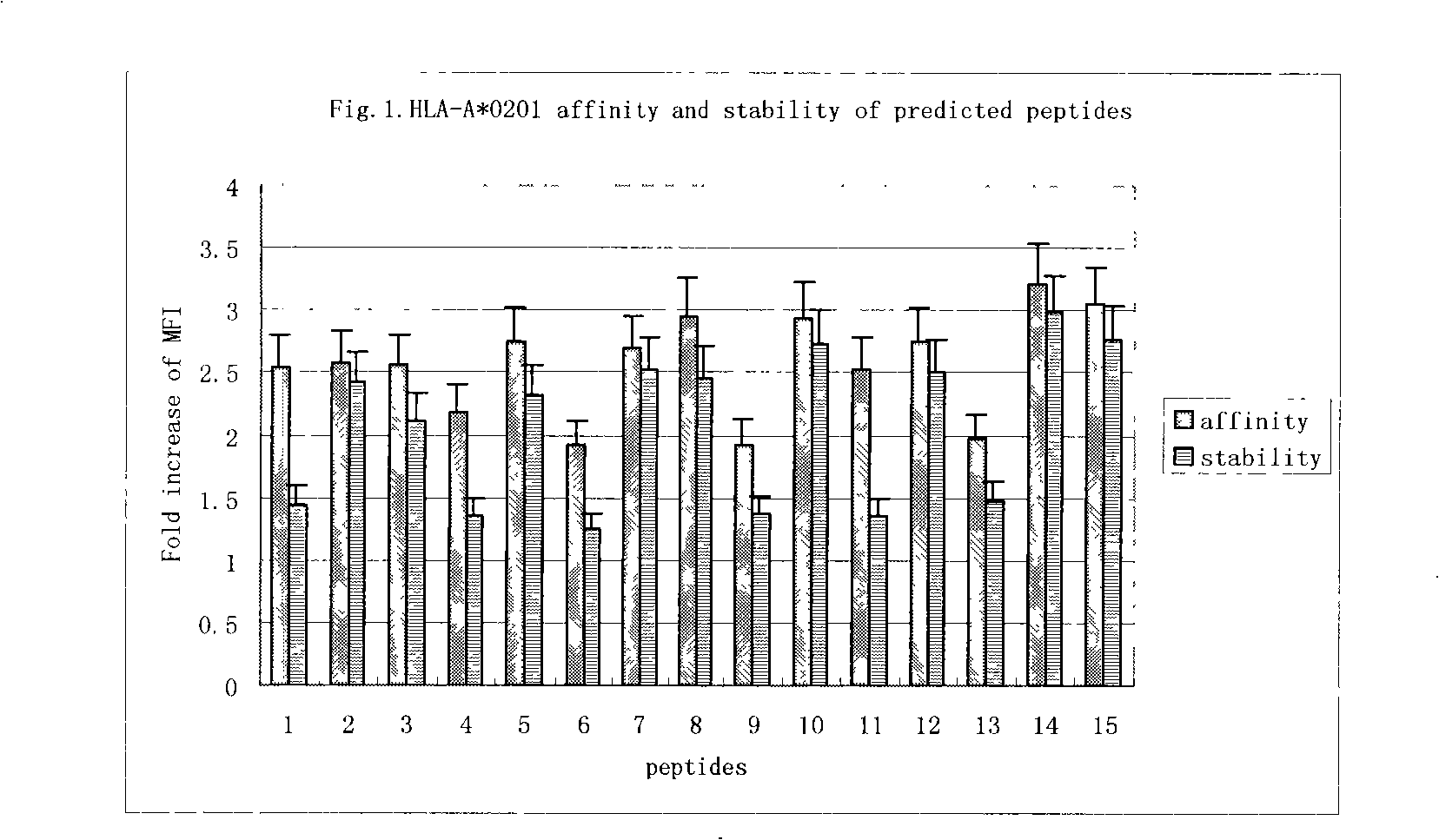 Antigen epitope for exciting protective immunity against tubercle bacillus of human body and uses thereof