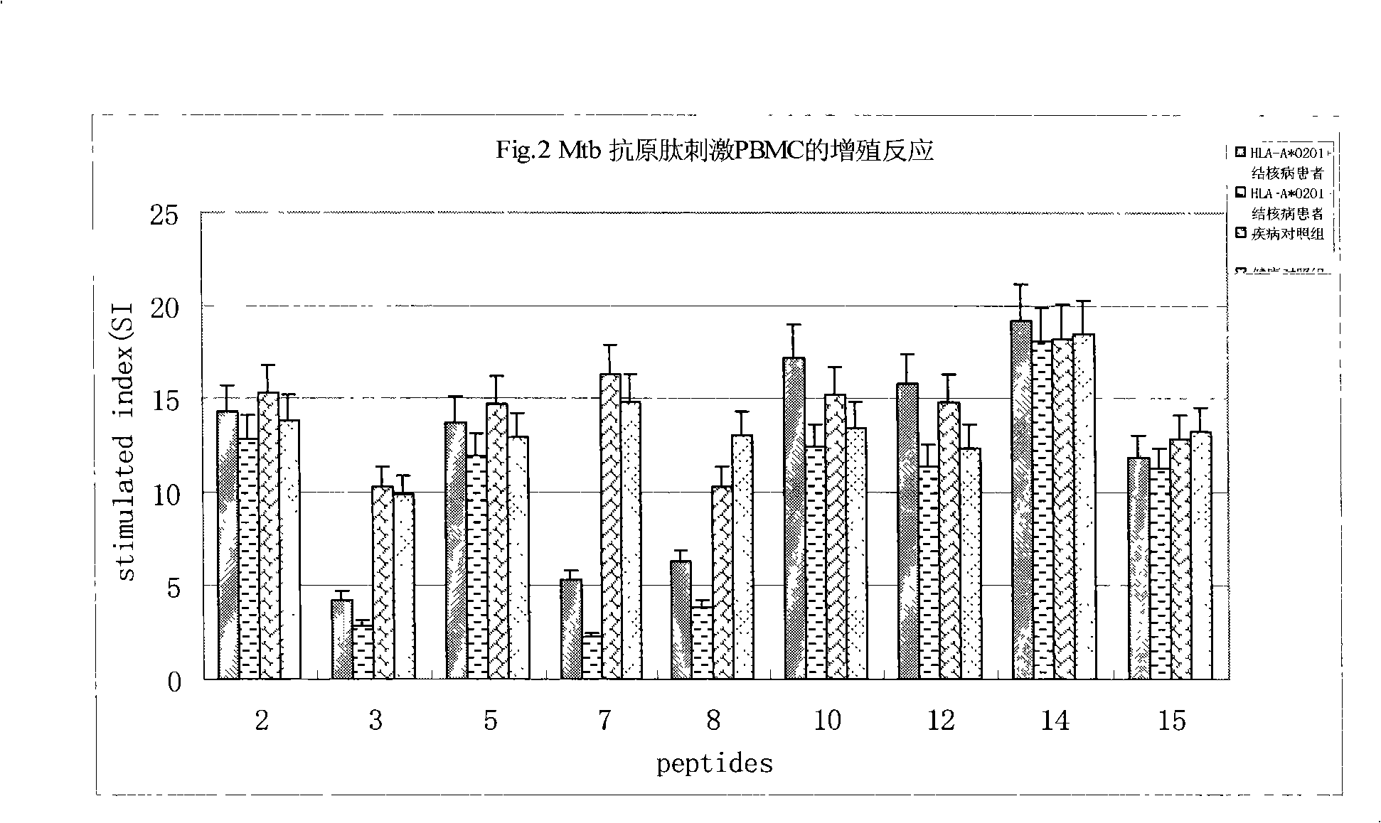 Antigen epitope for exciting protective immunity against tubercle bacillus of human body and uses thereof