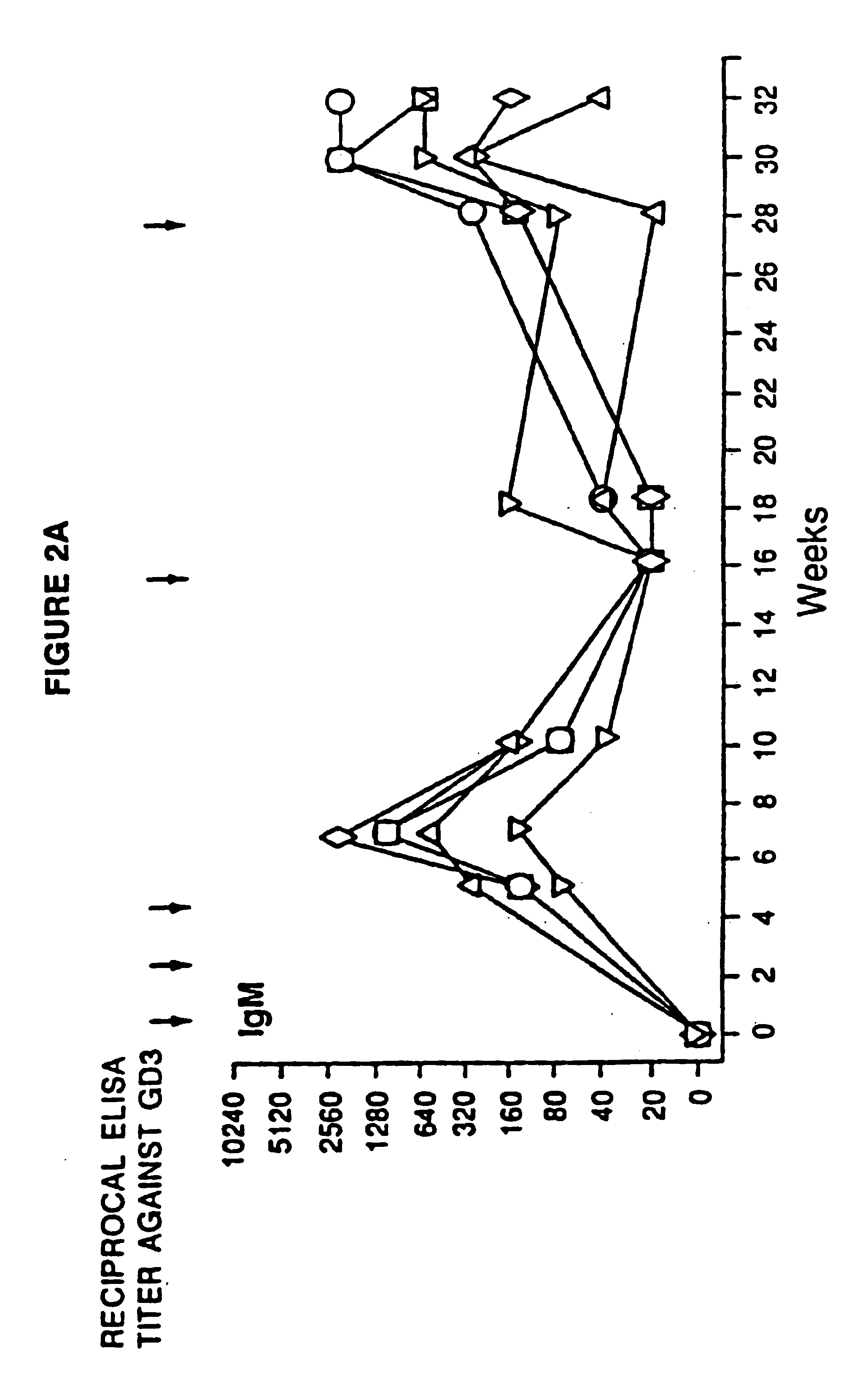 Ganglioside-KLH conjugate vaccines plus QS-21