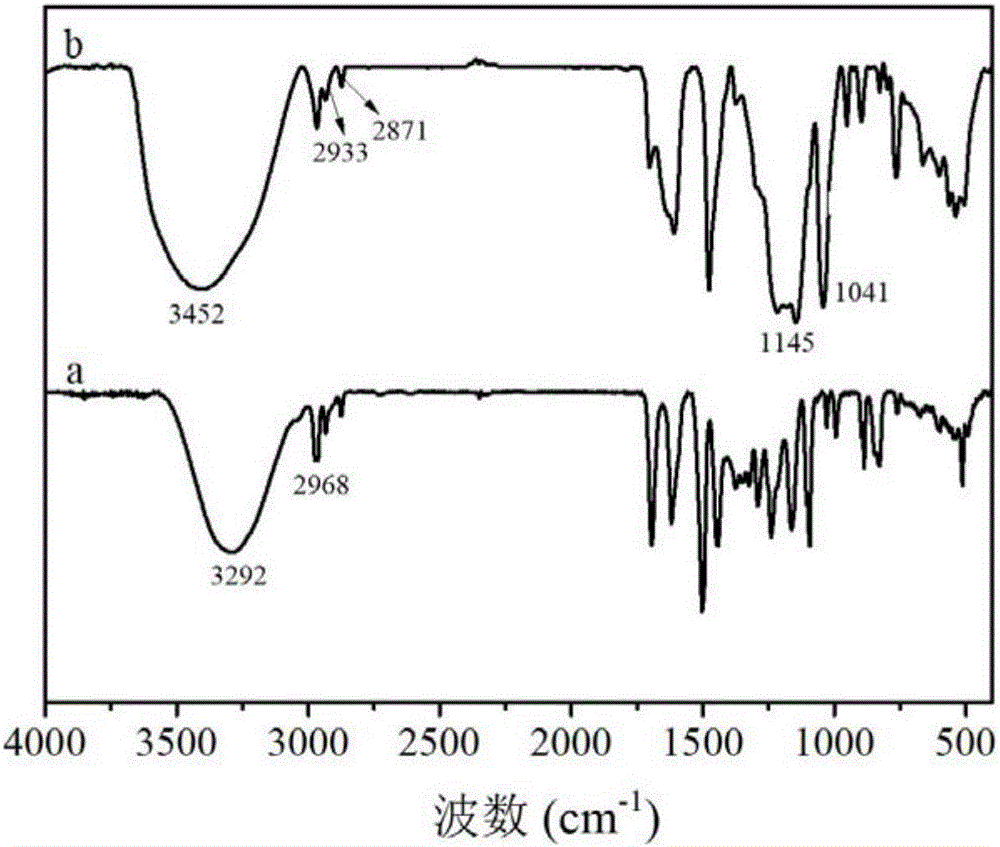 Lanthanum sulfonate-calixarene complex antioxidant, and preparation method and application thereof