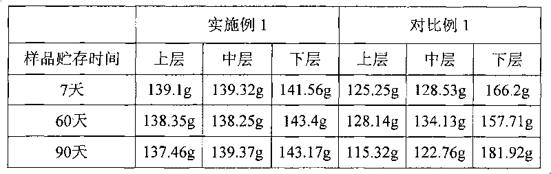 Carbonic acid gas-containing foaming liquid dairy product and method for producing same