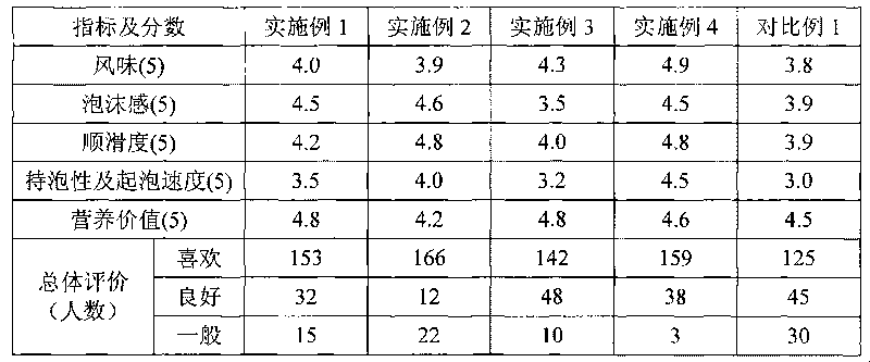 Carbonic acid gas-containing foaming liquid dairy product and method for producing same