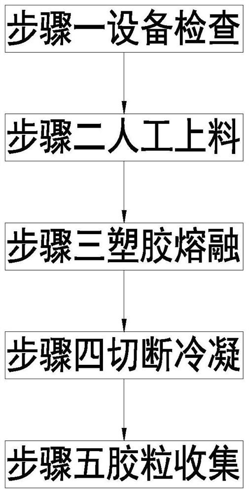 Recycling and granulating treatment method for plastic product