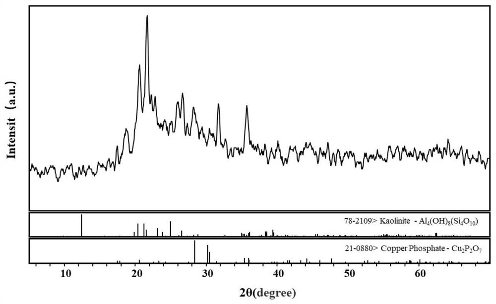 Preparation method of easy-to-regenerate methylene blue adsorbent