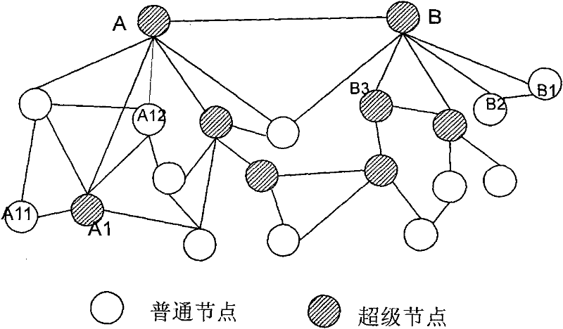 Method for deployment of copy service and copy establishment in peer-to-peer network environment