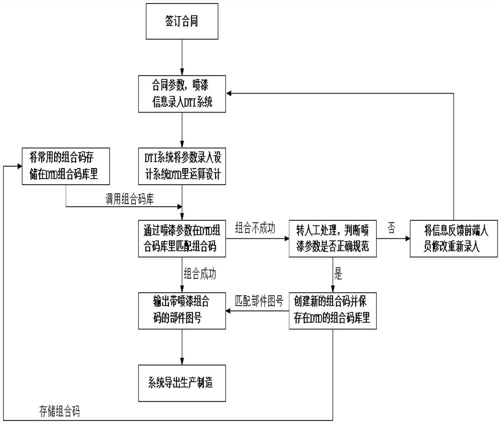 Elevator design scheme method and general identification method and device thereof, terminal and medium