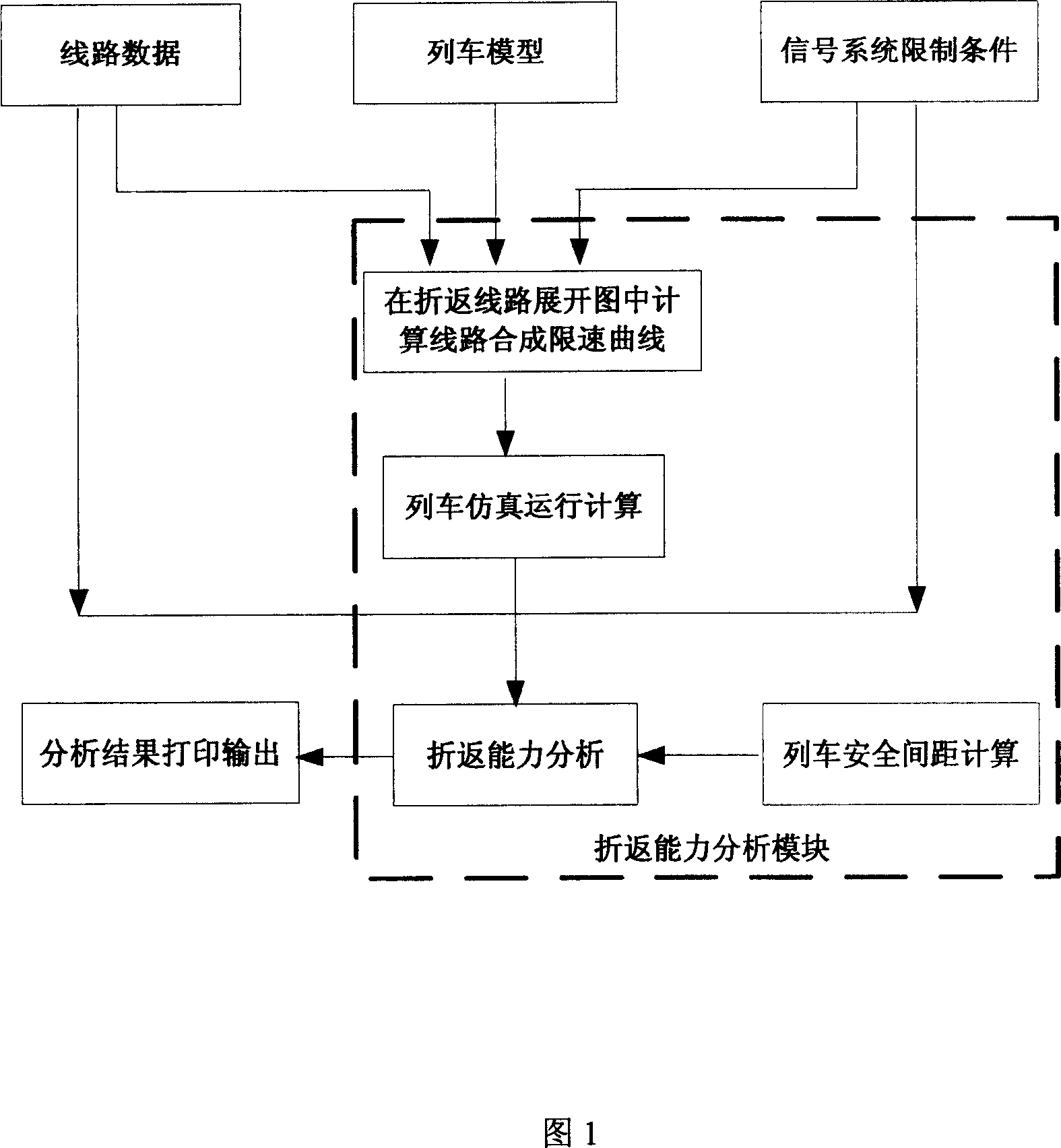 City track traffic line turning-back capacity analysis method