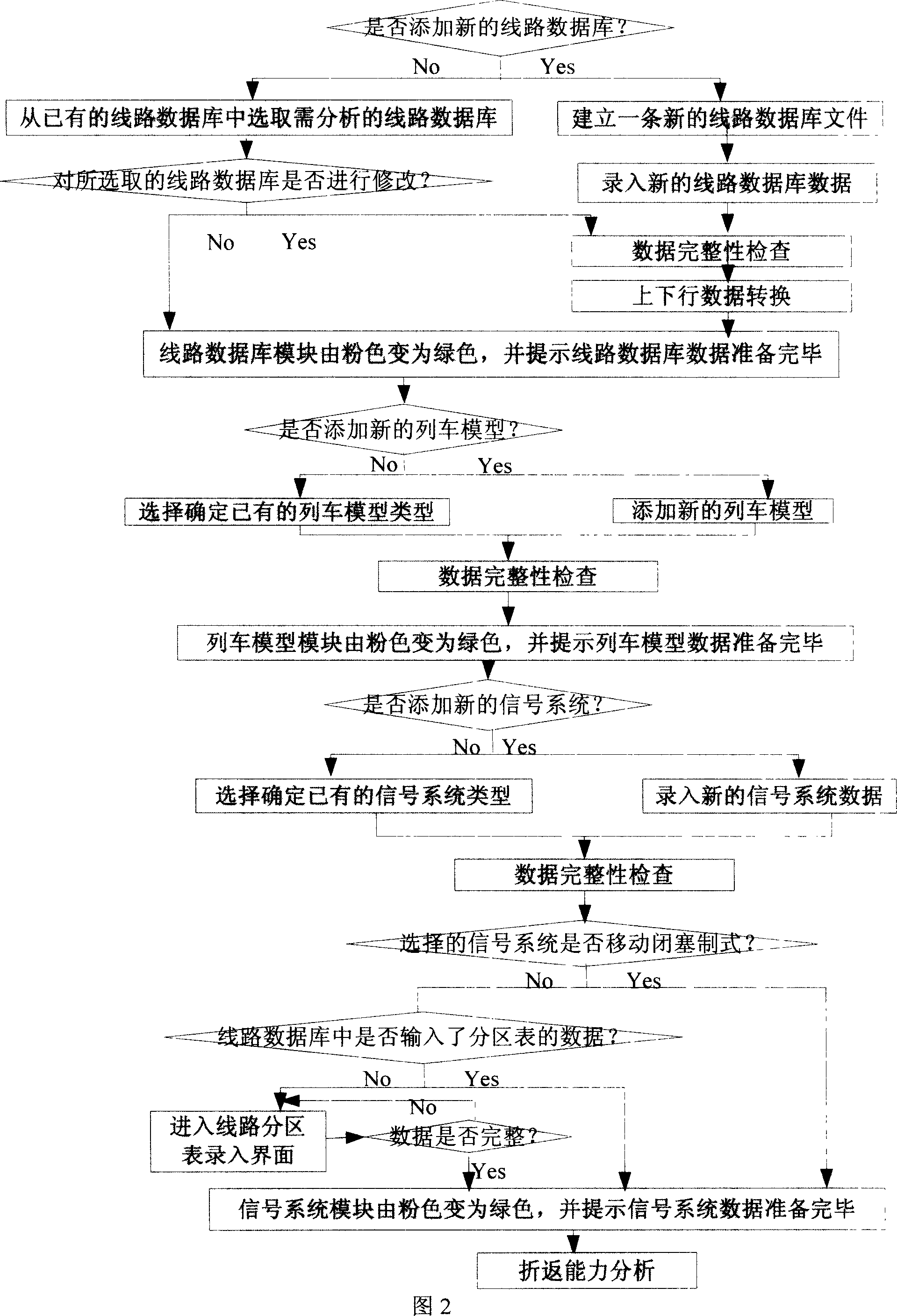 City track traffic line turning-back capacity analysis method