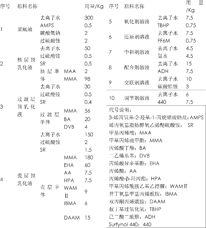 Single-component water-based adhesive for evaporative cooling wet curtain and preparation method thereof