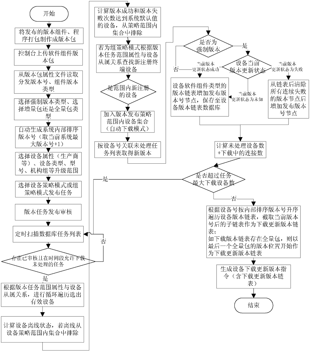 A method and system for distributing remote software versions of terminal equipment