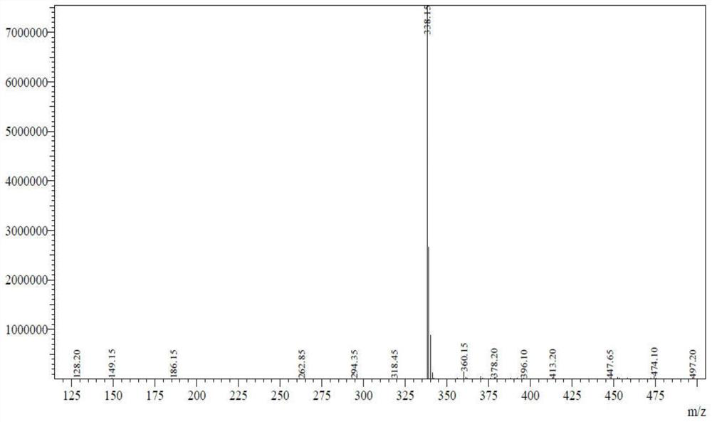 A kind of preparation method of oclatinib maleate