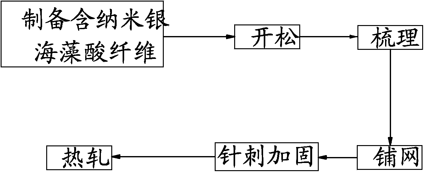 Non-woven fabric for facial mask base materials as well as preparation method thereof