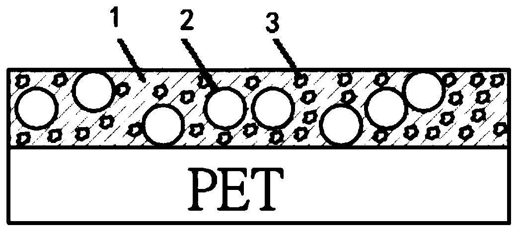 Conductive adhesive and application thereof