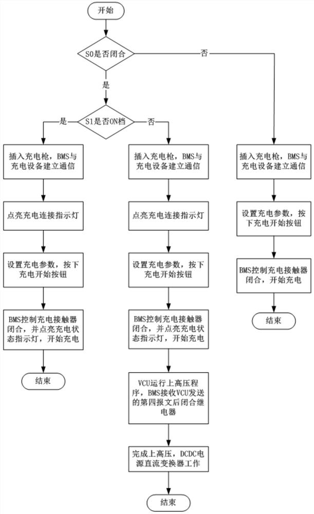 New energy automobile charging system control circuit and control method