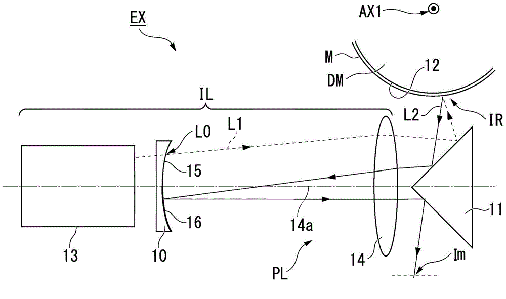 Substrate treatment device and device manufacturing method