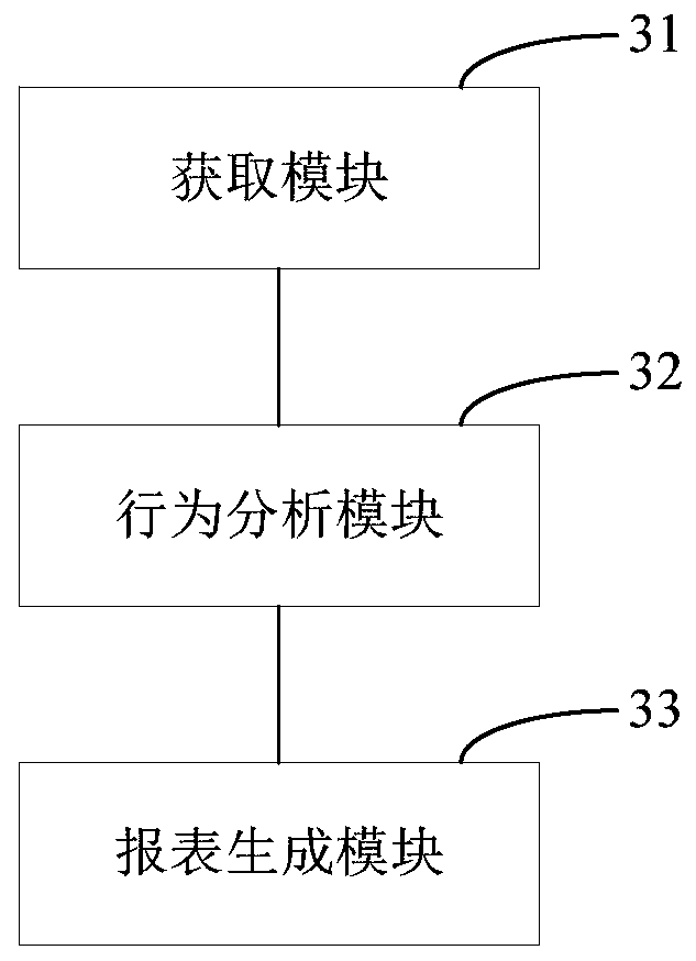 A method, device, and mobile terminal for analyzing photographing behavior